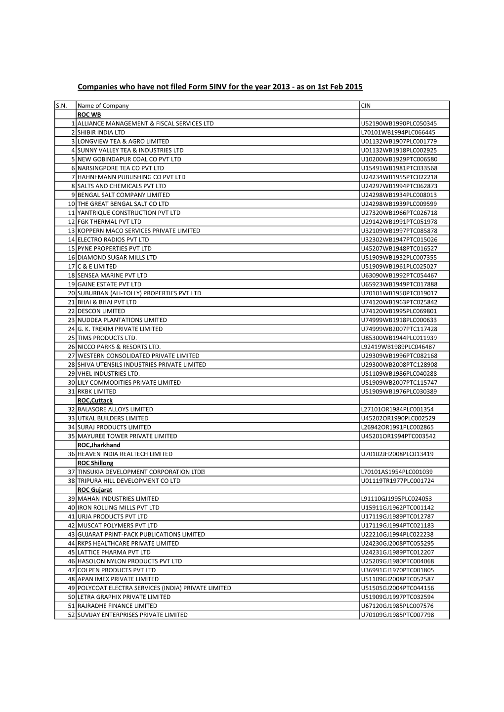 Companies Who Have Not Filed Form 5INV for the Year 2013 - As on 1St Feb 2015