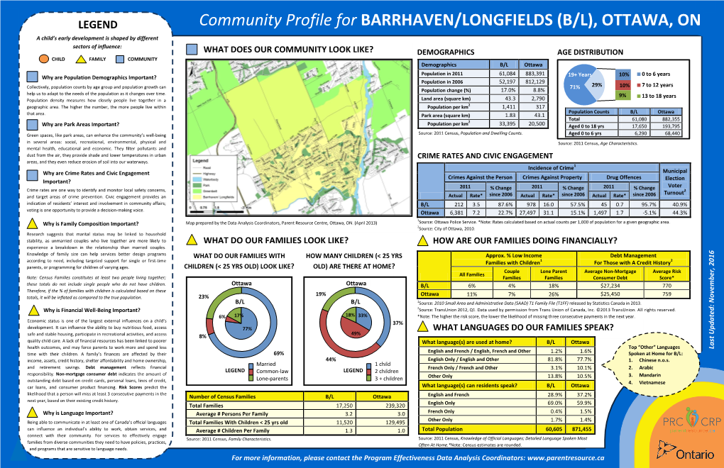 Community Profile for BARRHAVEN/LONGFIELDS (B/L), OTTAWA, ON