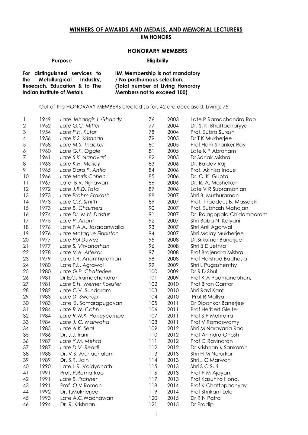 Winners of Awards and Medals, and Memorial Lecturers Iim Honors