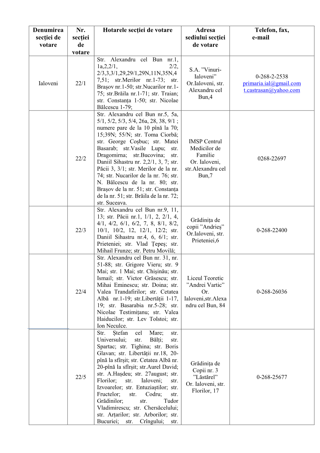 22 CECE Ialoveni Secții De Votare.Pdf