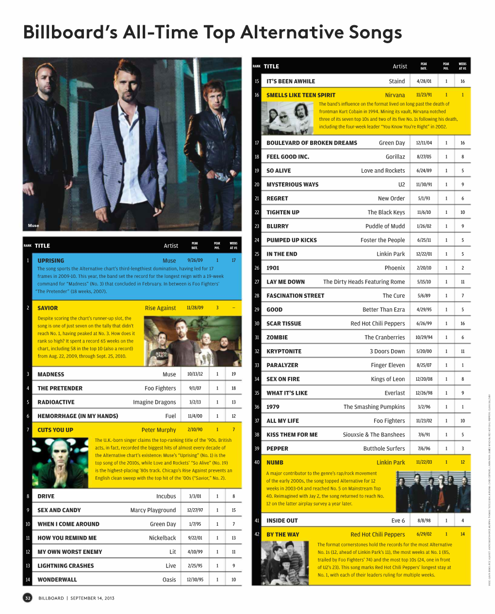 Billboard Magazine