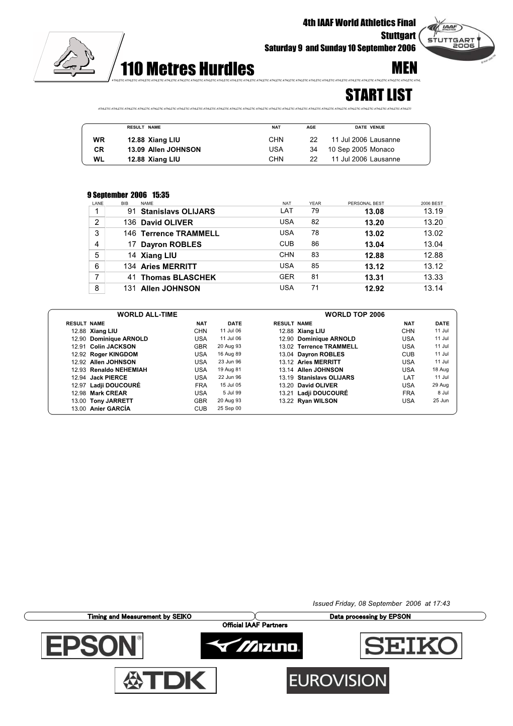 110 Metres Hurdles