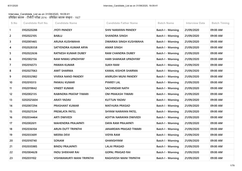 S.No Candidate Roll No. Candidate Name Candidate Father Name Batch Name Interview Date Batch Timing