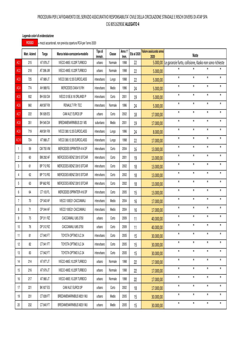 Allegato 4 – Libro Matricola 2020 Lotto 1