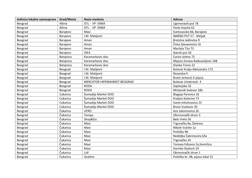 VP -DIMA Ugrinovacki Put 78 Beograd Altina DTL - VP -DIMA Pavla Vujsića 62 Beograd Barajevo Maxi Svetosavska Bb, Barajevo Beograd Barajevo I.M