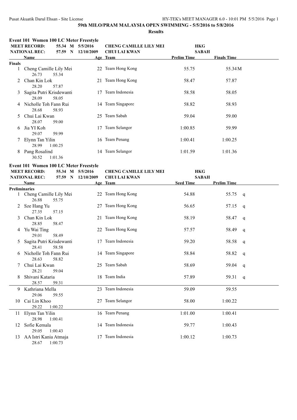 59Th MILO/PRAM MALAYSIA OPEN SWIMMING - 5/5/2016 to 5/8/2016 Results