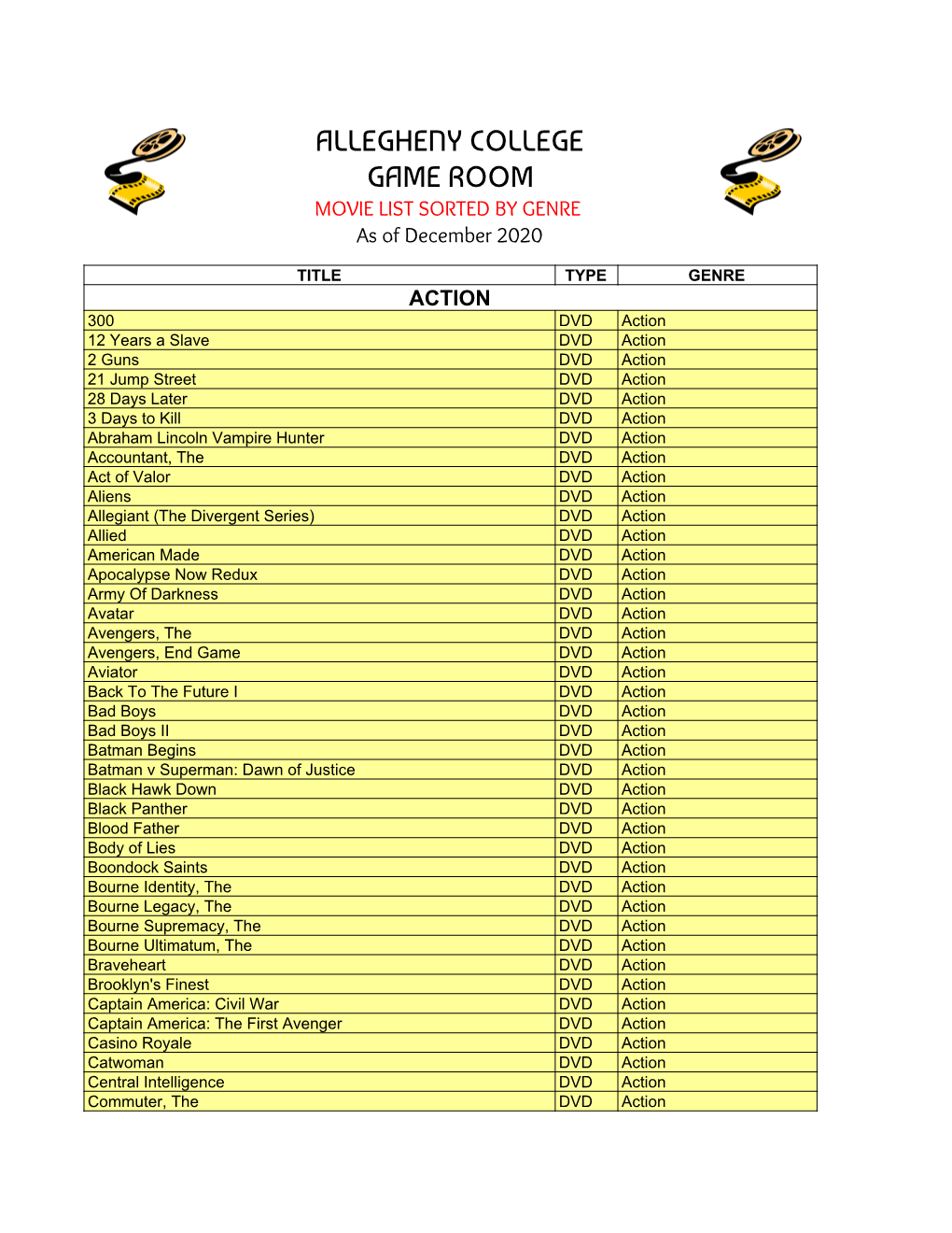 Movie Titles List, Genre