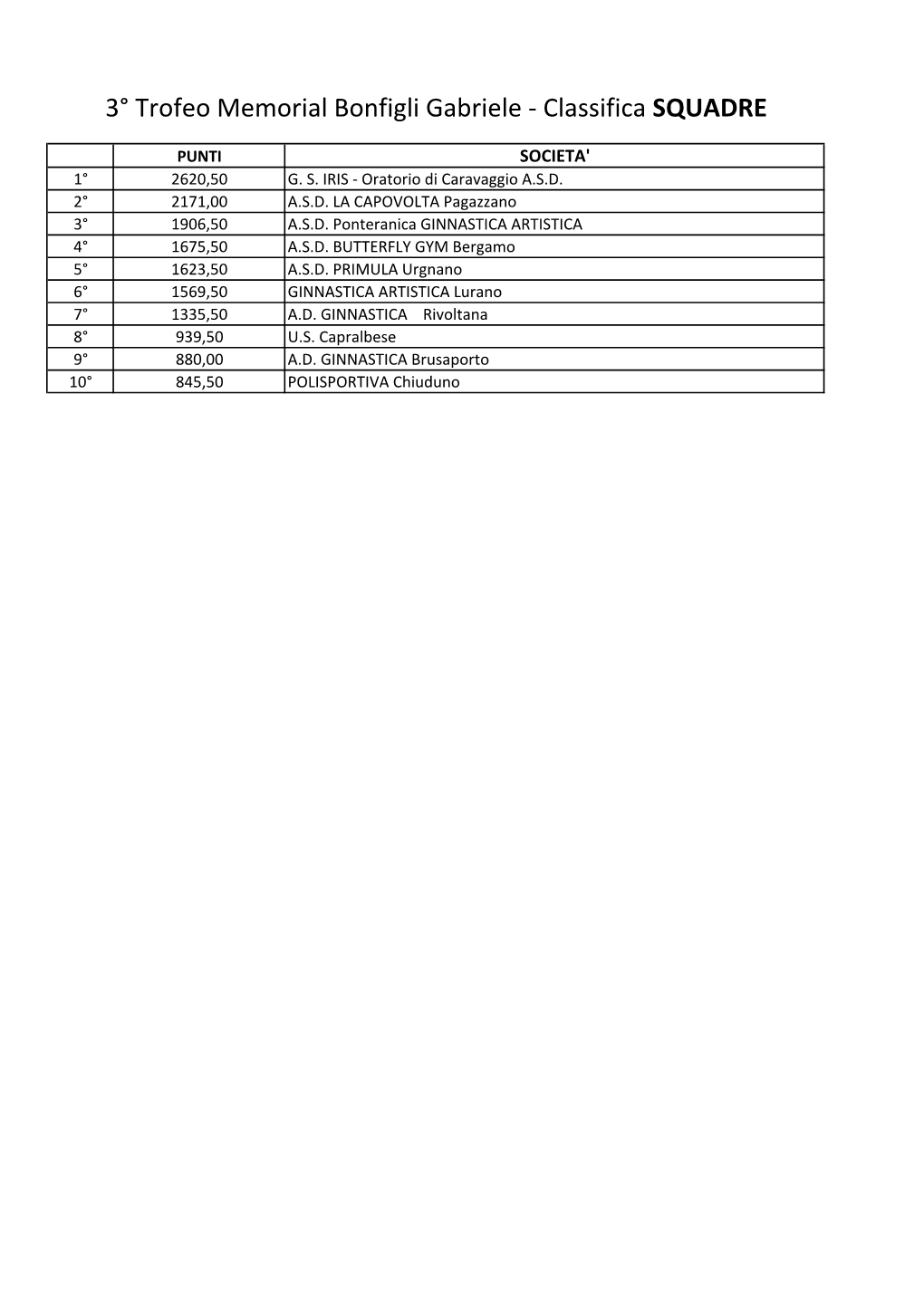 Classifiche 2013