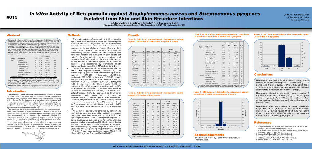 In Vitro Activity of Retapamulin Against Staphylococcus Aureus and Streptococcus Pyogenes James A