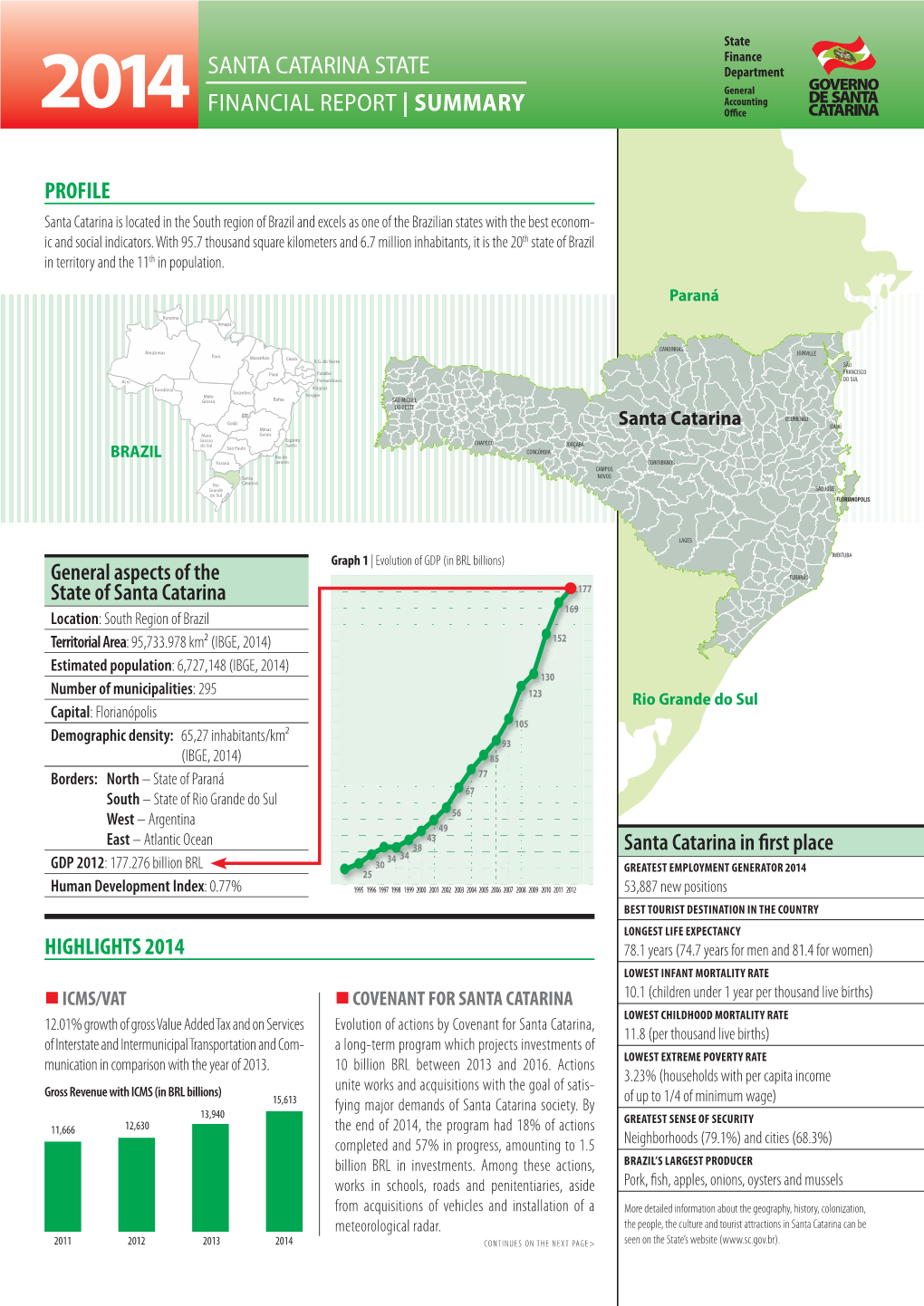 2014 Santa Catarina State Financial Report