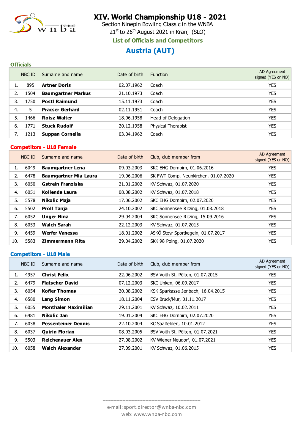 List of Officials and Competitors Austria (AUT)