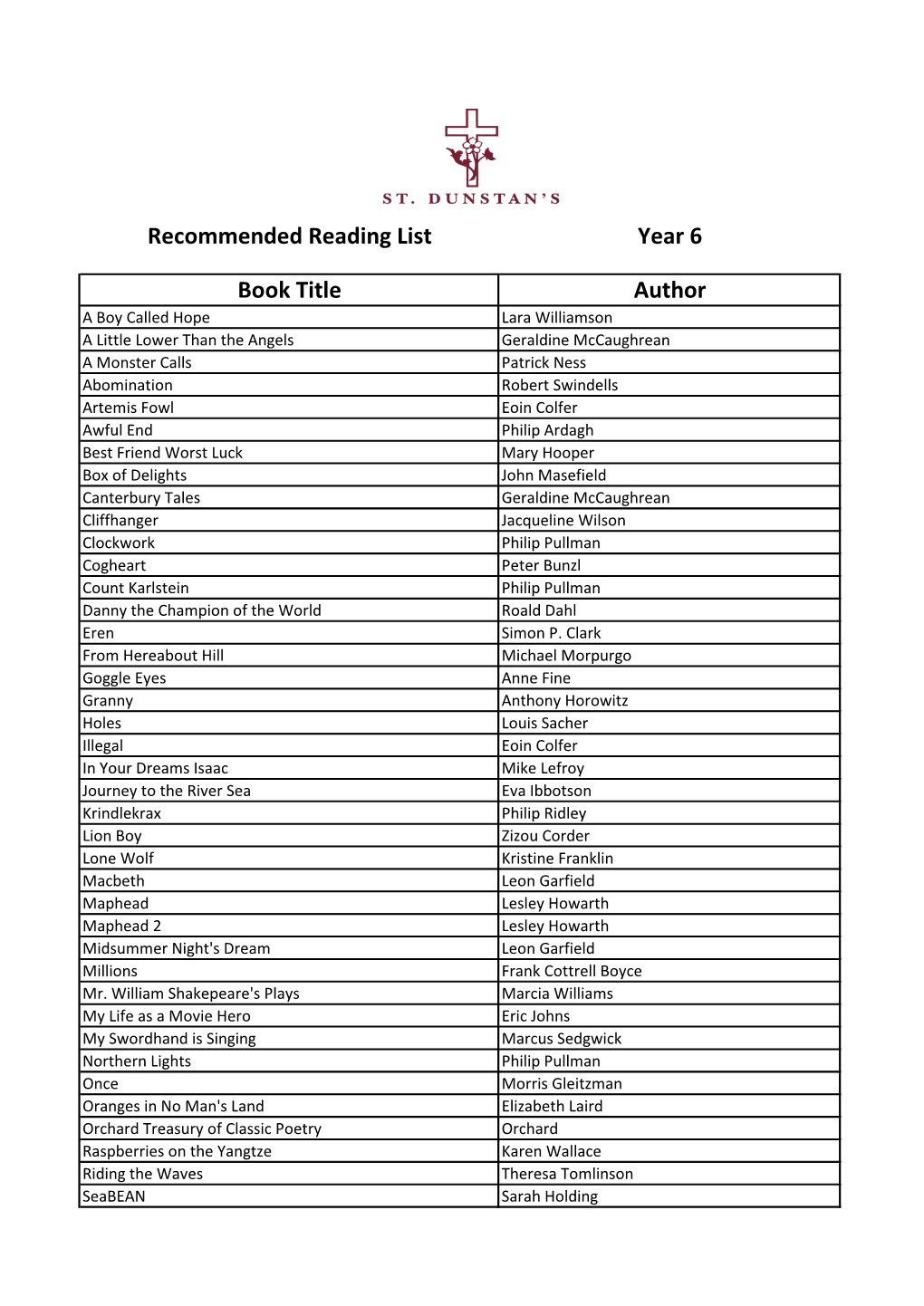 Recommended Reading List Year 6 Book Title Author