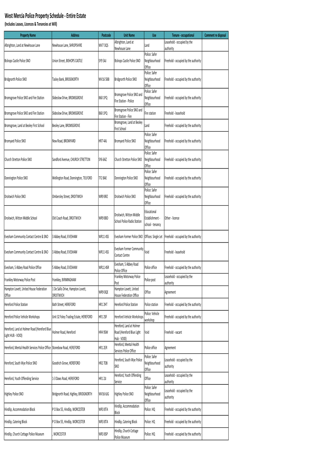 Extracted Property Schedule