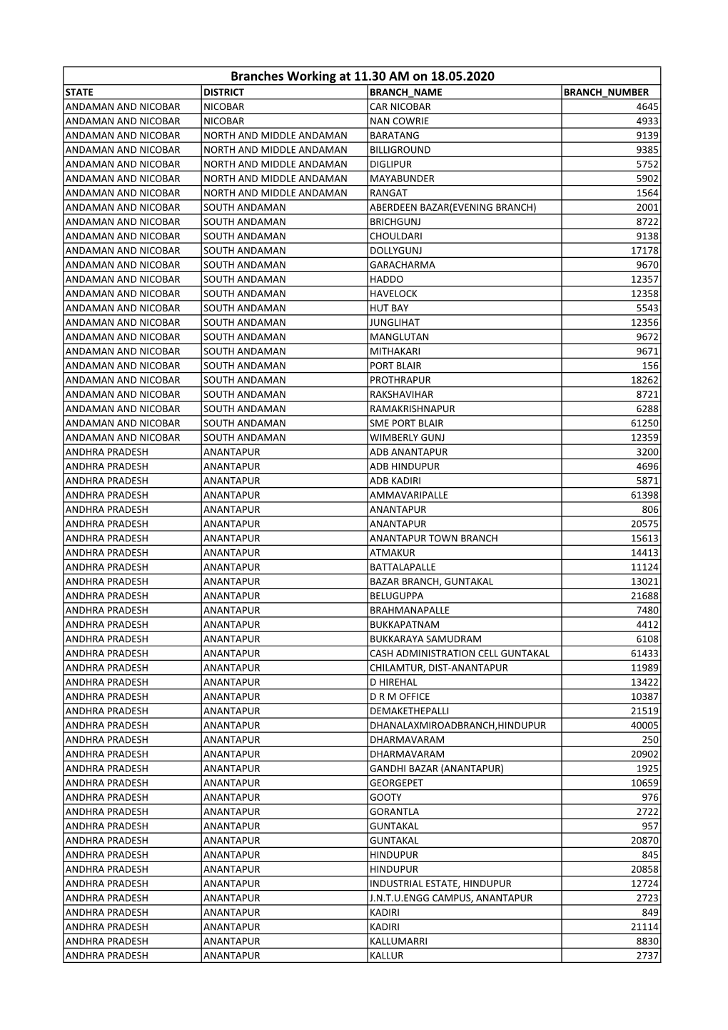 Branches Working at 11.30 AM on 18.05.2020