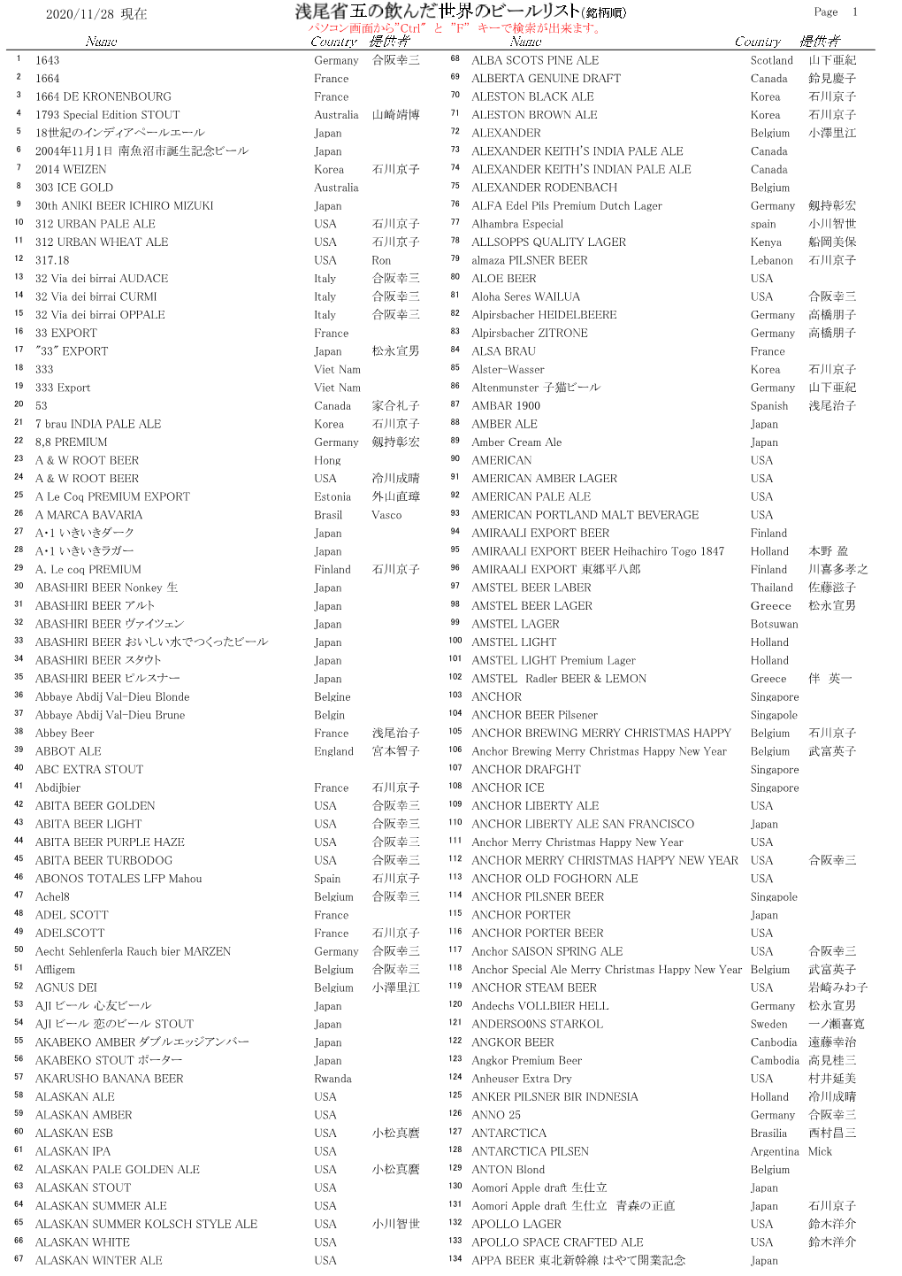 2020/11/28 現在 Page 1 パソコン画面から”Ctrl" と ”F” キーで検索が出来ます。