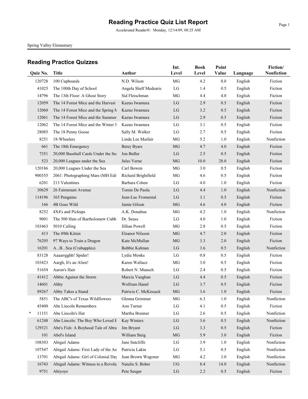 Reading Practice Quiz List Report Page 1 Accelerated Reader®: Monday, 12/14/09, 08:25 AM