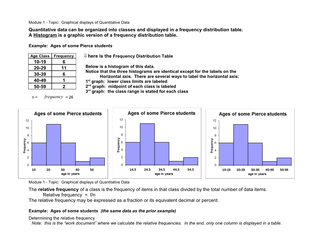 Quantitative Data Can Be Organized Into Classes and Displayed in a Frequency Distribution