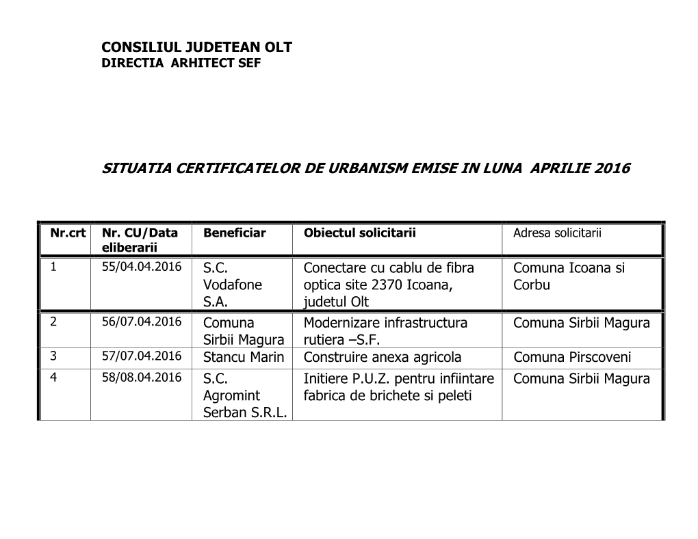 Situatia Certificatelor De Urbanism Emise in Luna Aprilie 2016