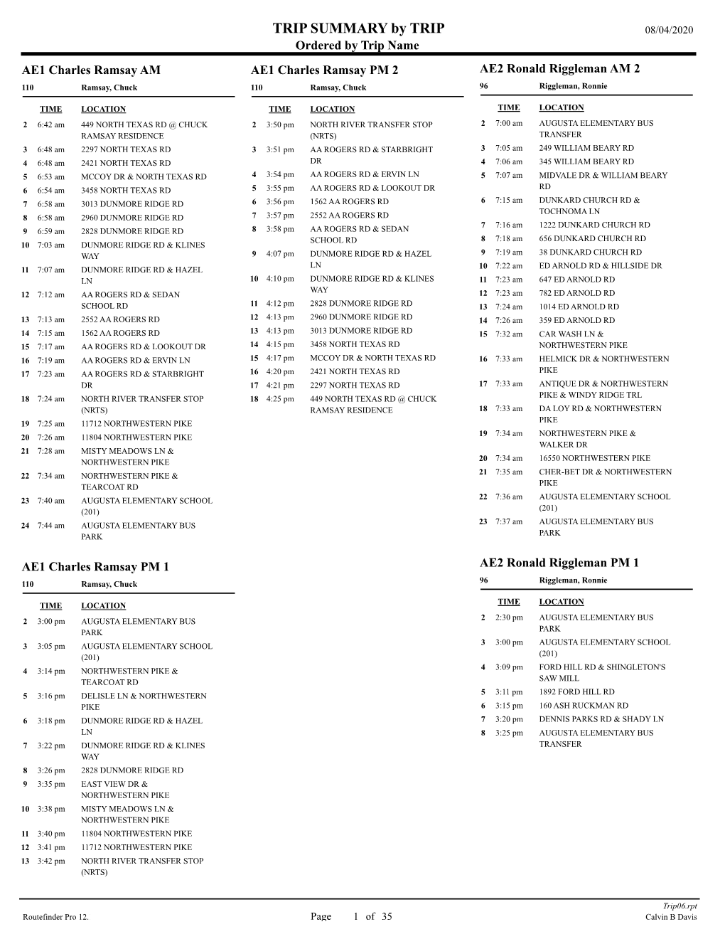 TRIP SUMMARY by TRIP