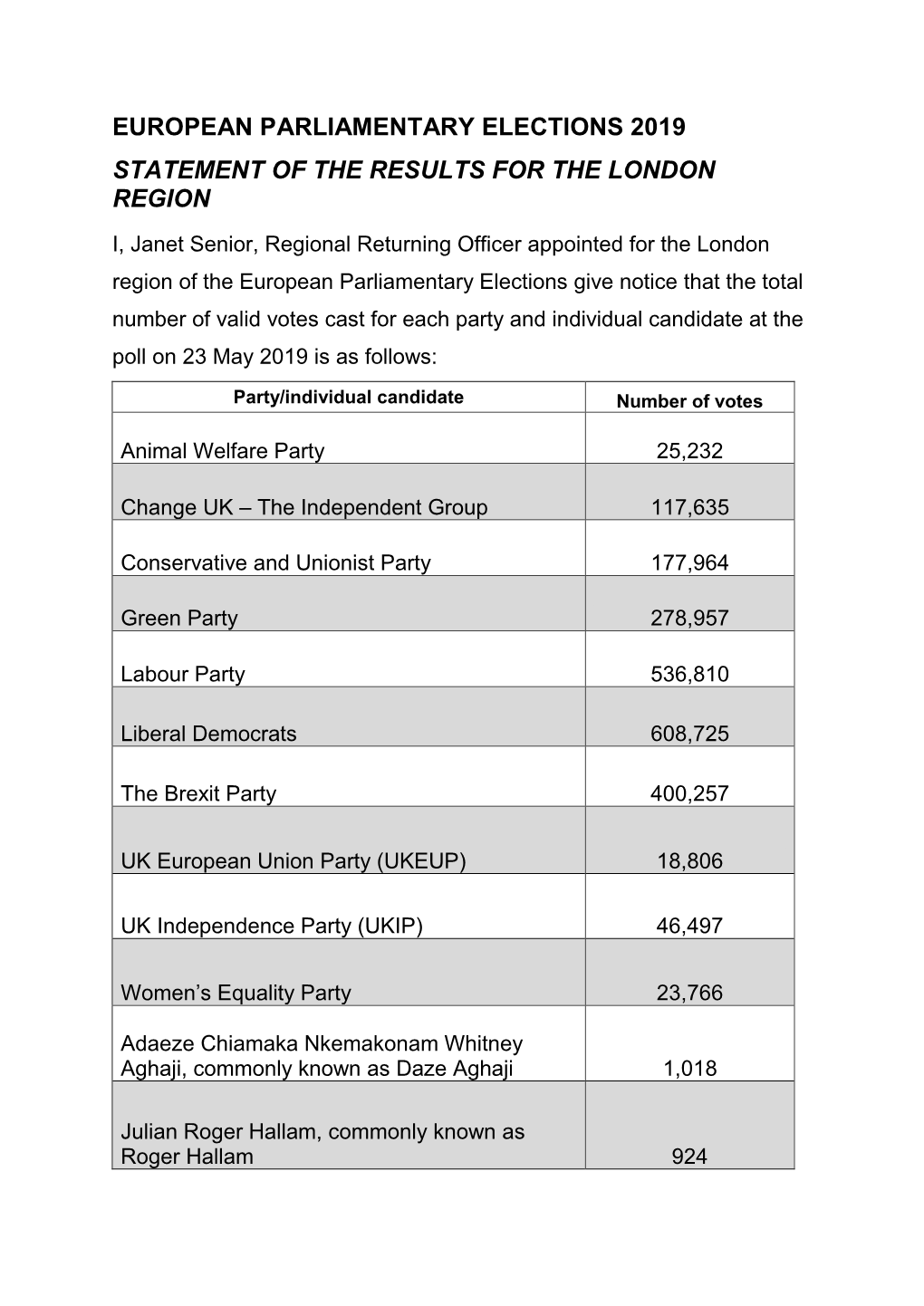 European Parliamentary Elections 2019 Statement of the Results for the London Region