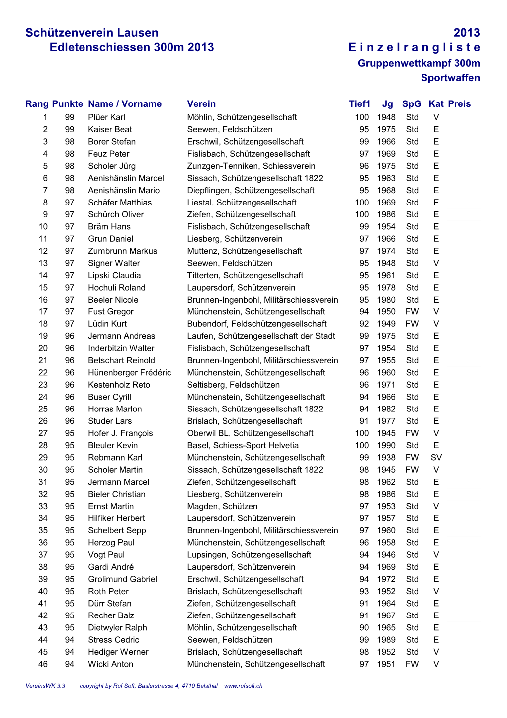 2013 E I N Z E L R a N G L I S T E Edletenschiessen 300M 2013 Schützenverein Lausen