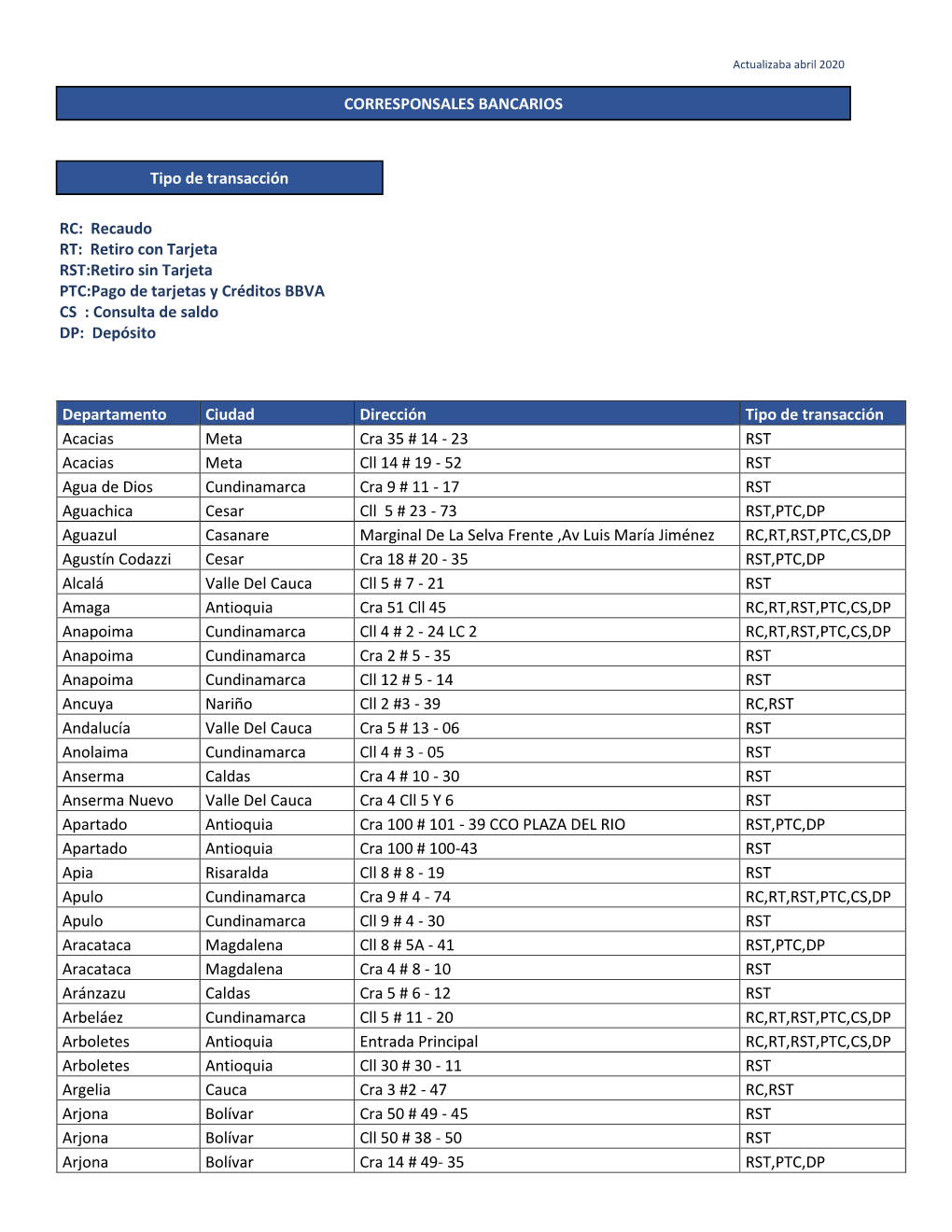 23 RST Acacias Meta Cll 14 # 19