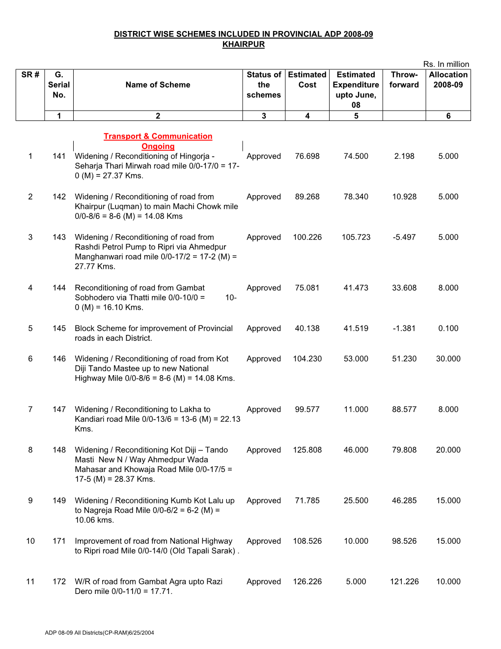 ADP 08-09 All Districts(CP-RAM)6/25/2004 Rs