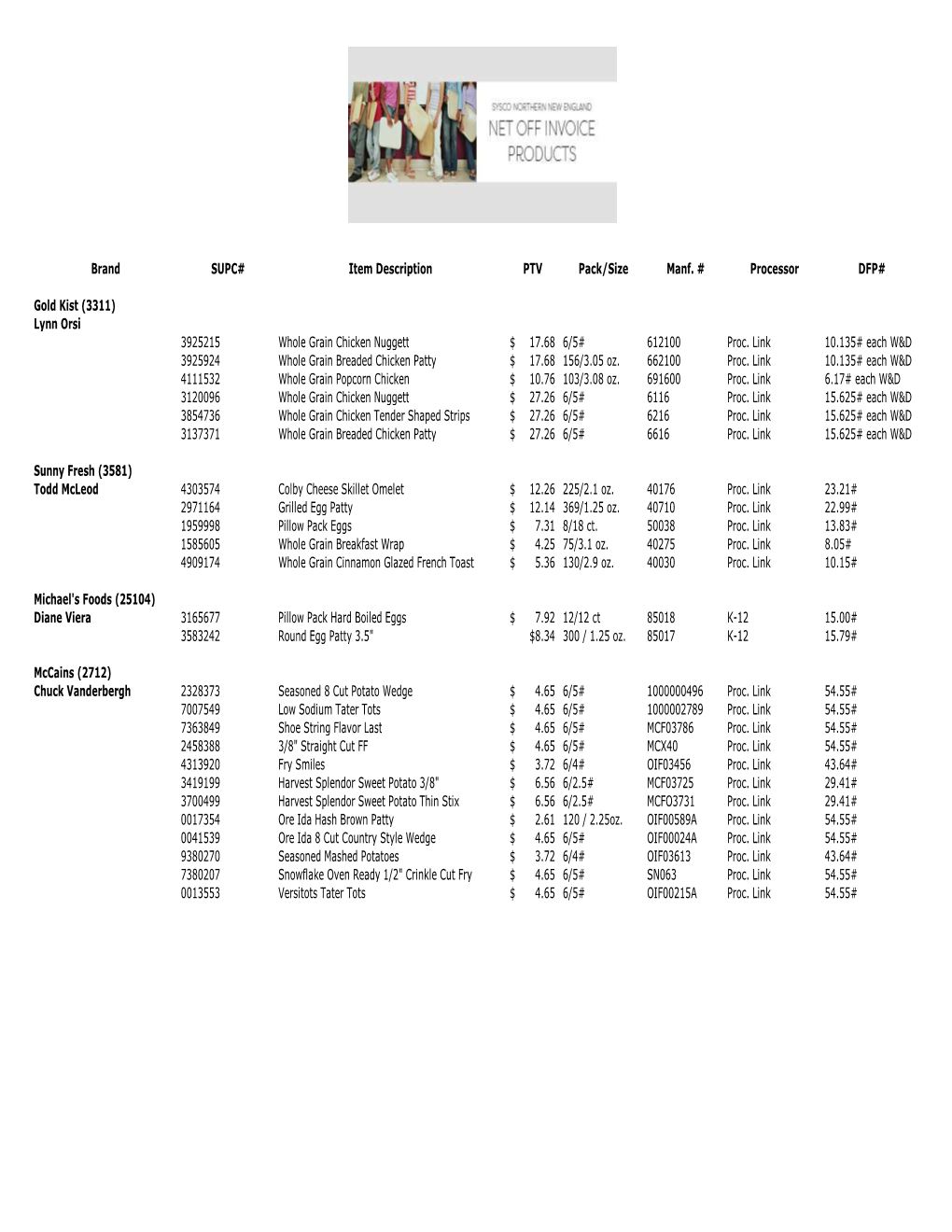 Copy of Copy of Noiitems2017-2018Schoolyearholli