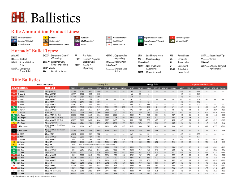 Ballistics Rifle Ammunition Product Lines