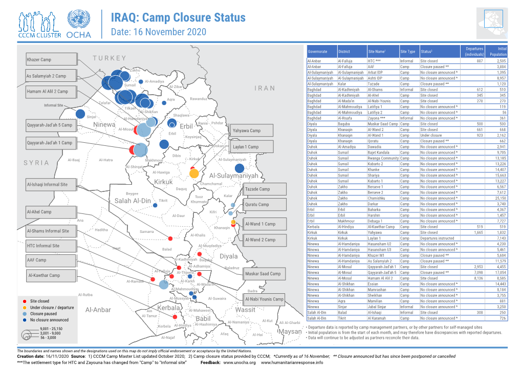 IRAQ: Camp Closure Status Date: 16 November 2020