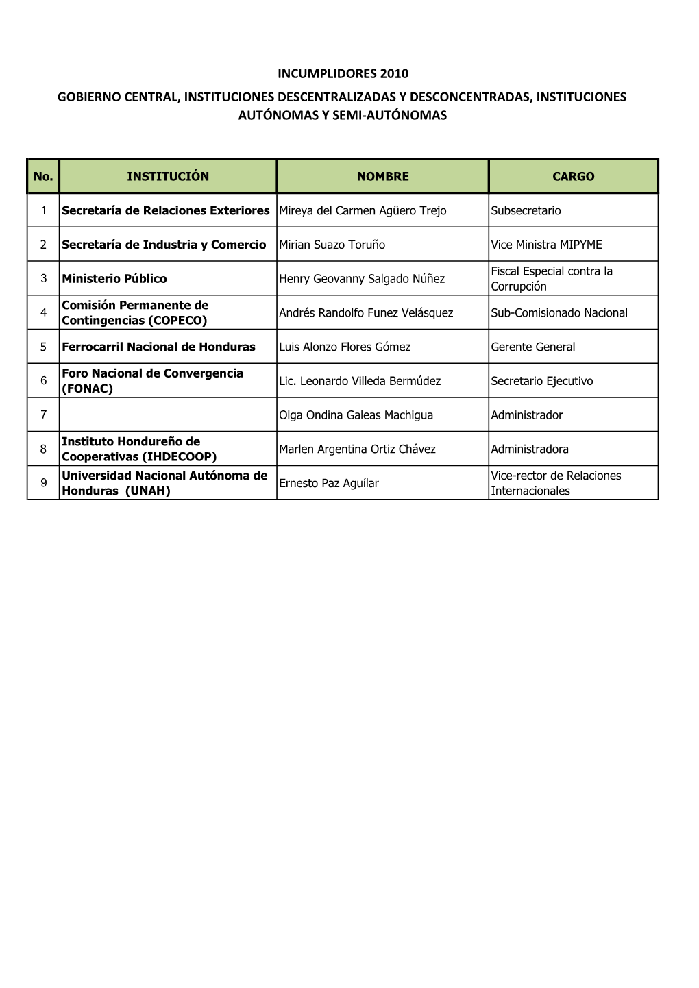 Listado Incumplidores Declaración Jurada