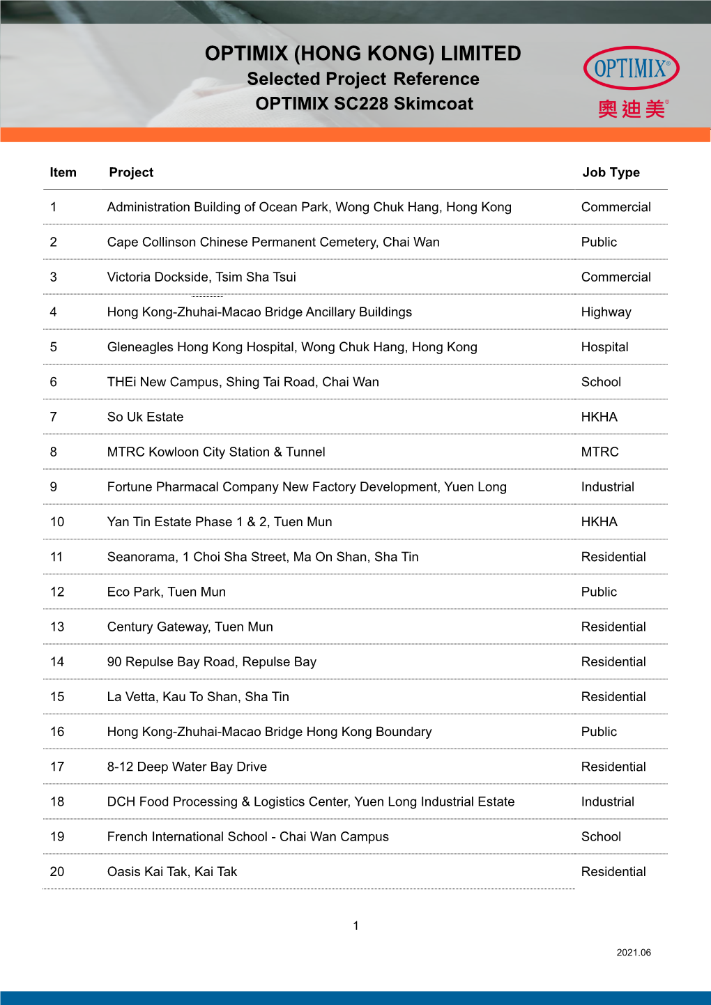 OPTIMIX (HONG KONG) LIMITED Selected Project Reference OPTIMIX SC228 Skimcoat
