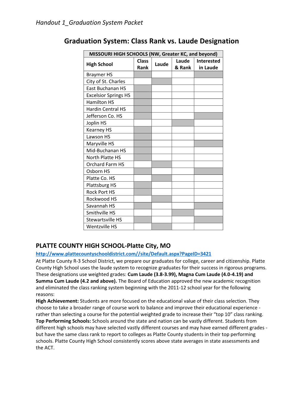 Graduation System: Class Rank Vs. Laude Designation