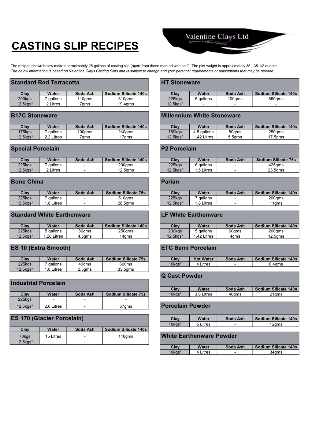 Casting Slip Recipes