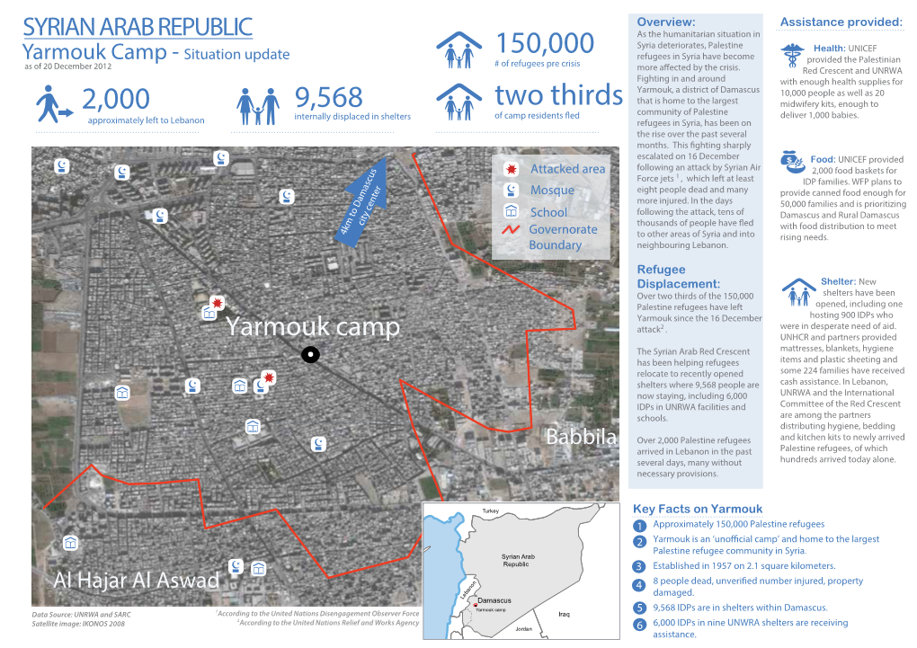 Yarmouk Map-Humanitarian Update