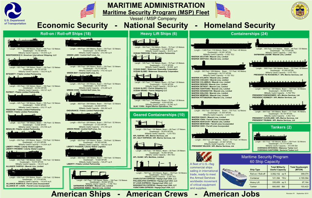 Homeland Security American Ships