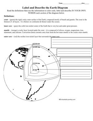Label and Describe the Earth Diagram