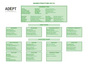 Board Structure 2021/22