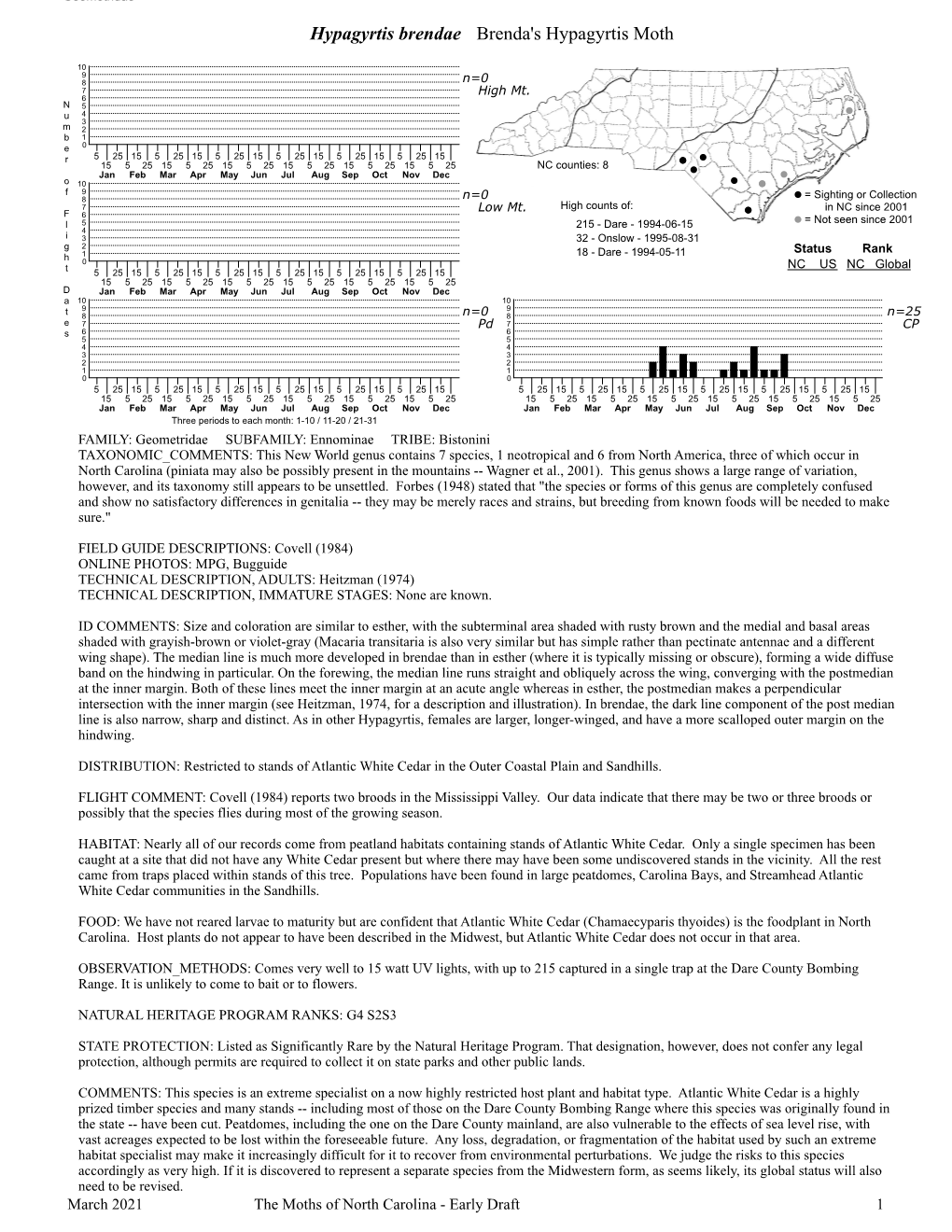 Moths of North Carolina - Early Draft 1