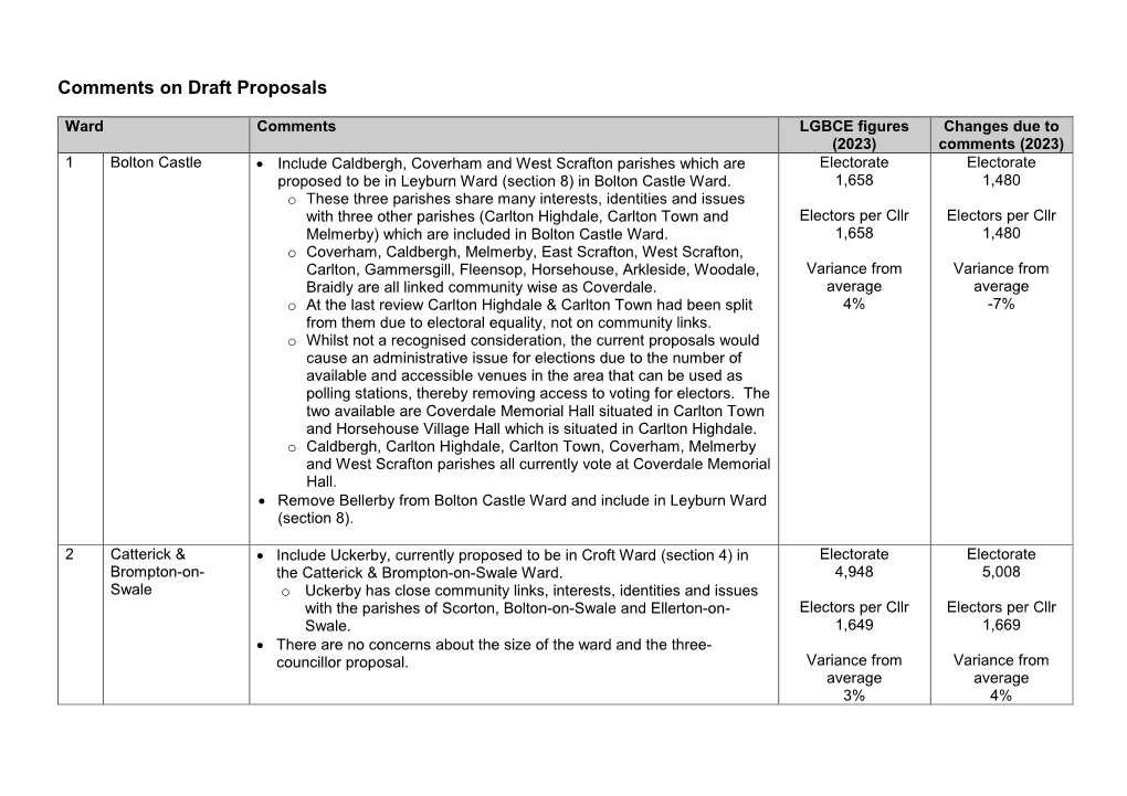 Comments on Draft Proposals