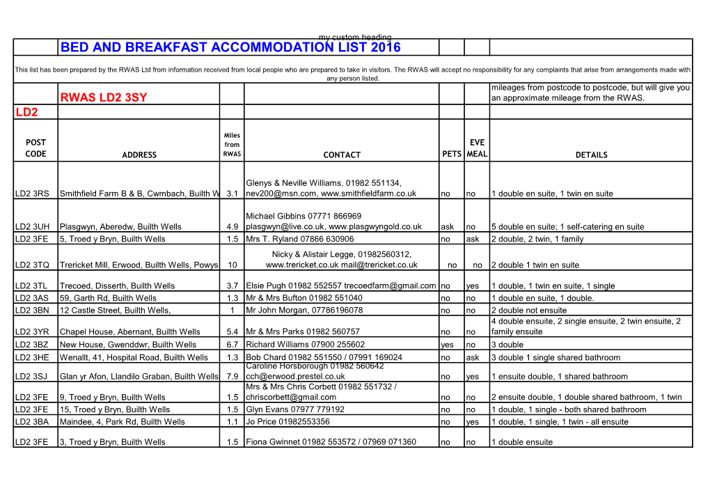 Bed and Breakfast Accommodation List 2016