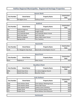 Registered Heritage Properties