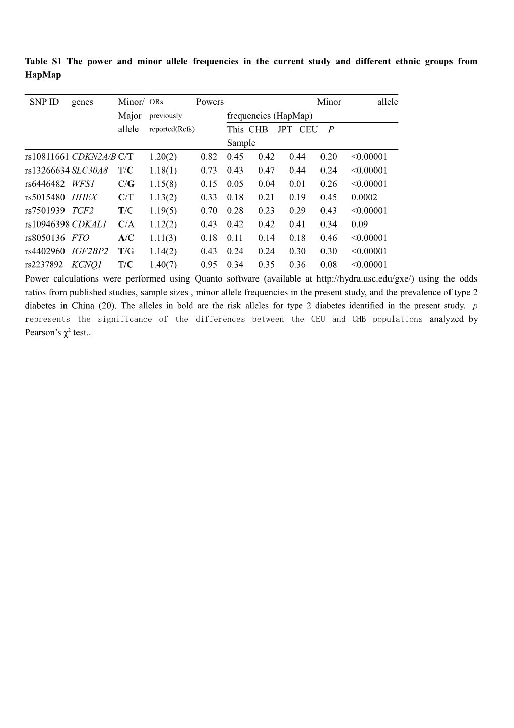 Table 1 Clinical Characteristics of the Participants