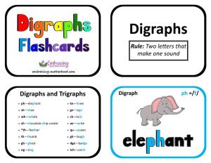 Download Digraphs with Rules Flashcards