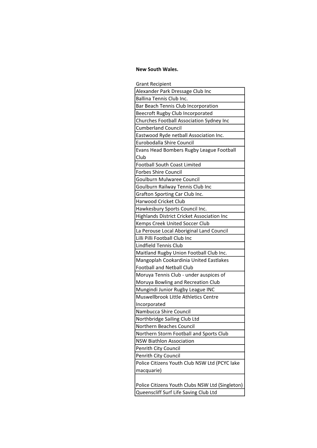 New South Wales. Grant Recipient Alexander Park Dressage Club Inc Ballina Tennis Club Inc. Bar Beach Tennis Club Incorporation B