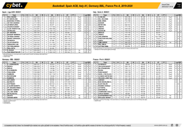 Basketball: Spain ACB, Italy A1, Germany BBL, France Pro A, 2019-2020 28/03/2021 09:58 1/14