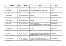 Shopper Loan Merchant List