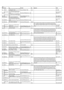 Library Number Composer Title Instrumentaion Dance Programme