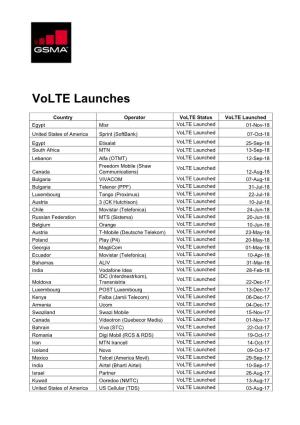 Volte Launches