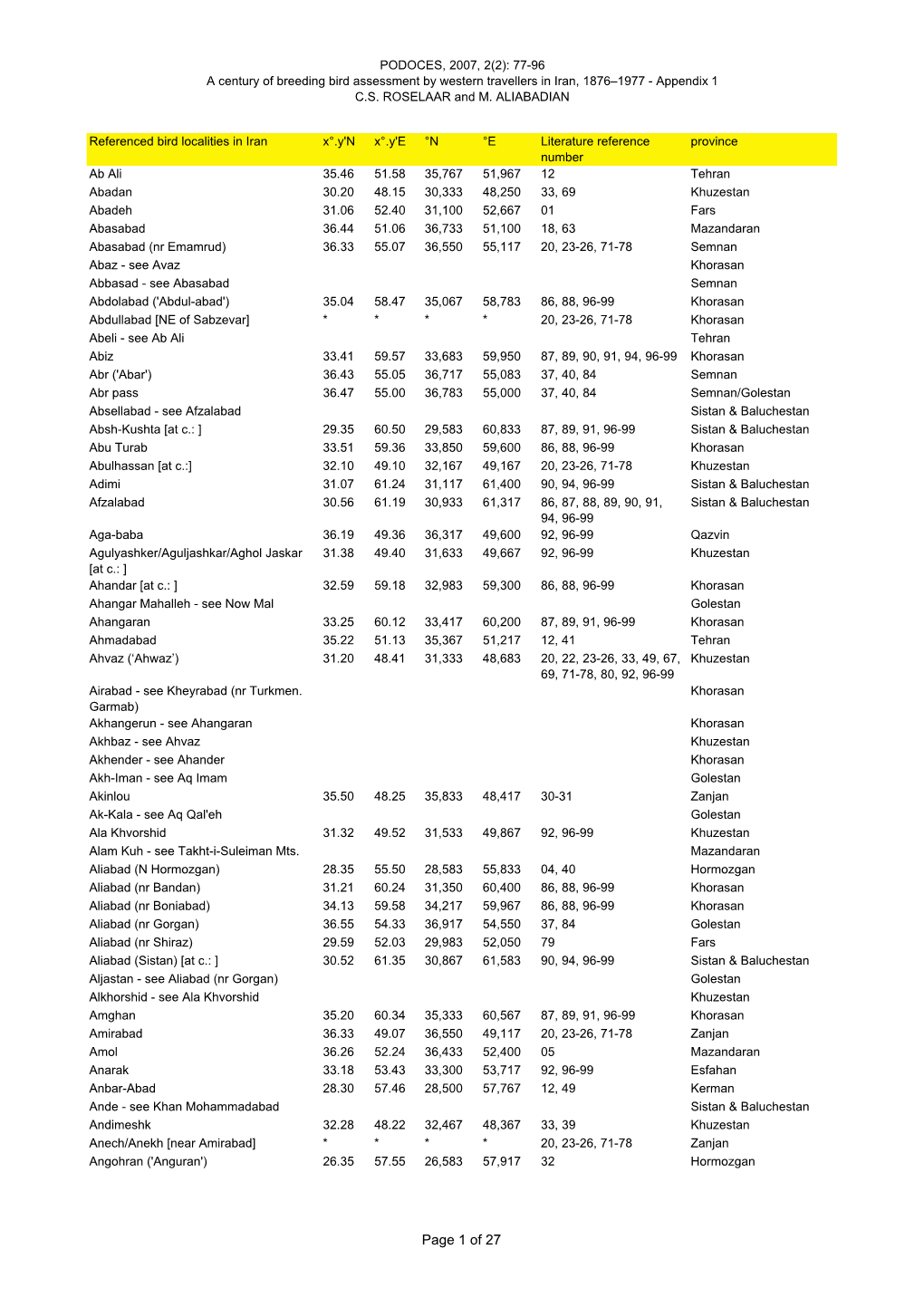 Page 1 of 27 PODOCES, 2007, 2(2): 77-96 a Century of Breeding Bird Assessment by Western Travellers in Iran, 1876–1977 - Appendix 1 C.S